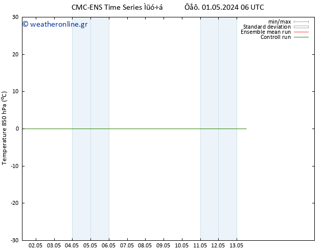 Temp. 850 hPa CMC TS  04.05.2024 06 UTC