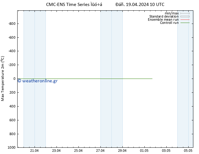 Max.  (2m) CMC TS  19.04.2024 10 UTC