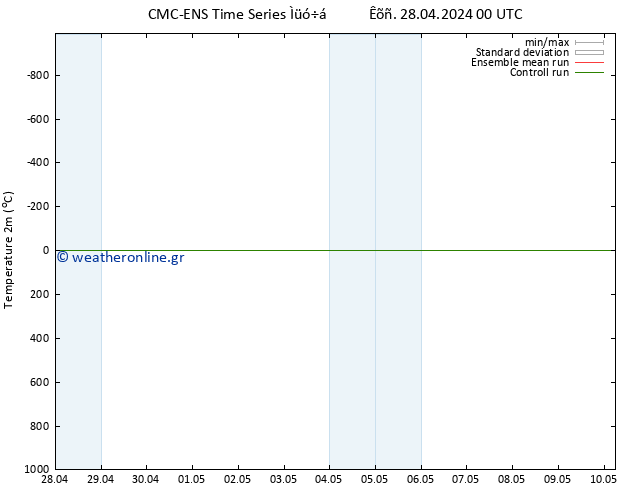     CMC TS  30.04.2024 18 UTC