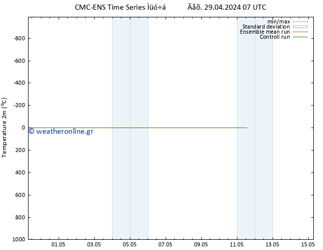     CMC TS  11.05.2024 13 UTC