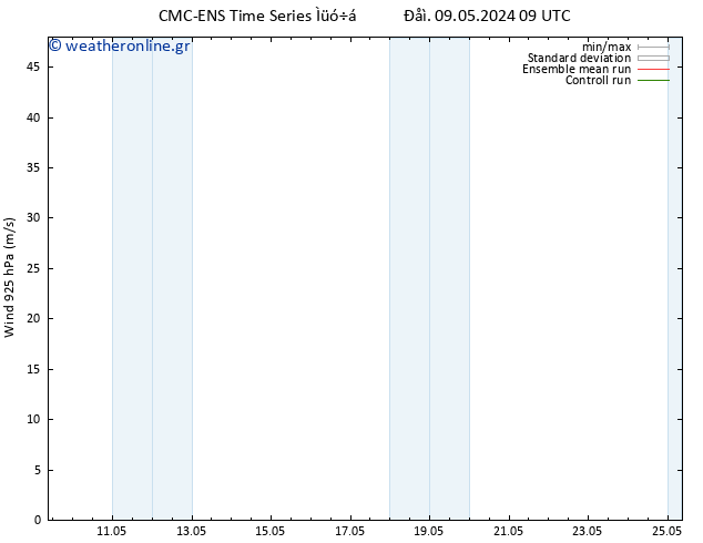  925 hPa CMC TS  13.05.2024 21 UTC