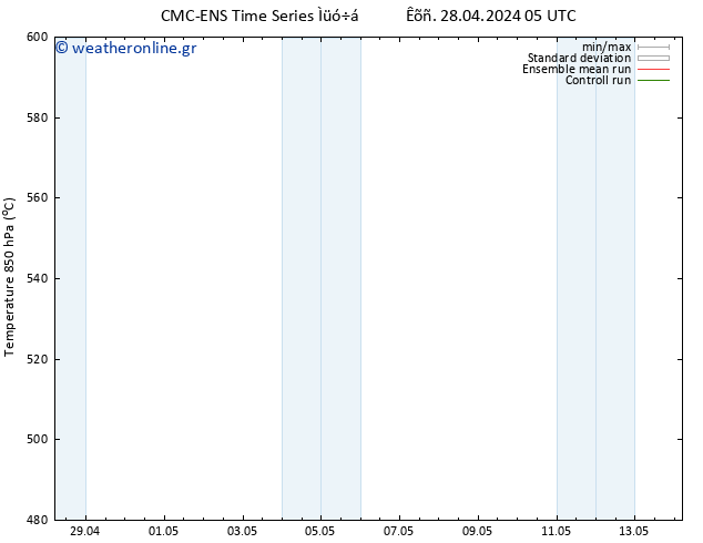 Height 500 hPa CMC TS  28.04.2024 11 UTC