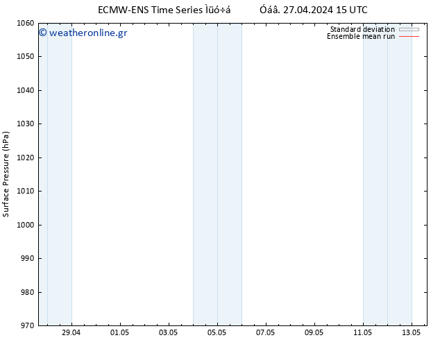      ECMWFTS  02.05.2024 15 UTC