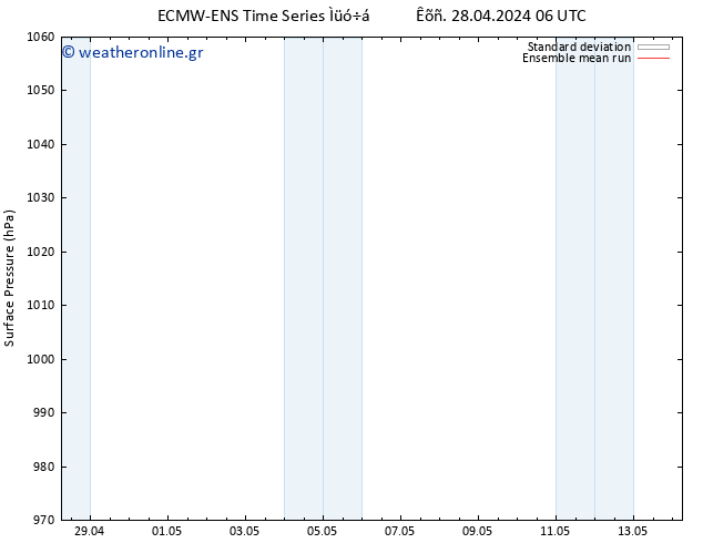      ECMWFTS  29.04.2024 06 UTC