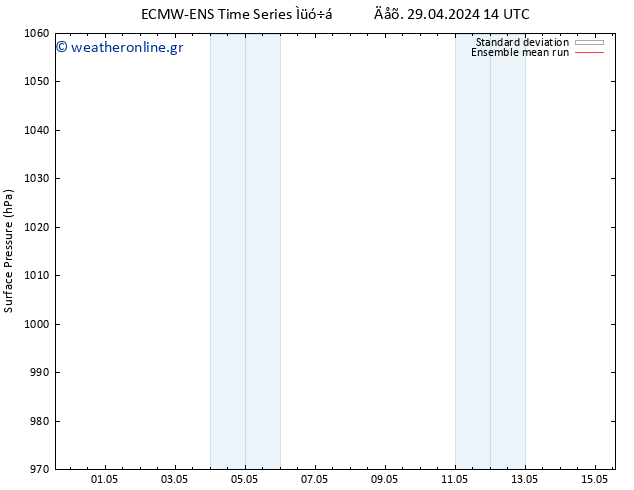      ECMWFTS  05.05.2024 14 UTC