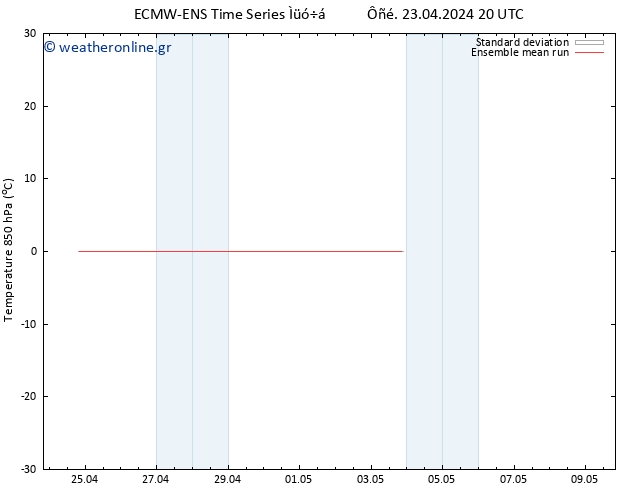 Temp. 850 hPa ECMWFTS  24.04.2024 20 UTC