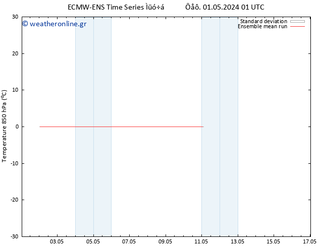 Temp. 850 hPa ECMWFTS  03.05.2024 01 UTC