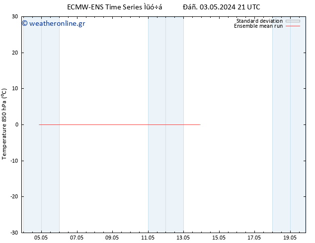 Temp. 850 hPa ECMWFTS  04.05.2024 21 UTC