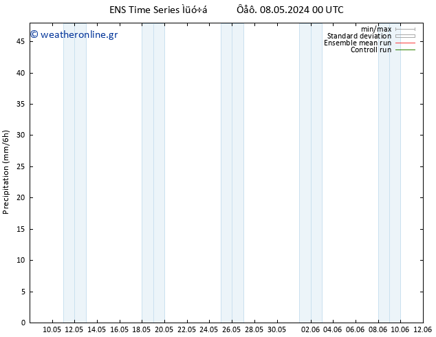  GEFS TS  08.05.2024 06 UTC