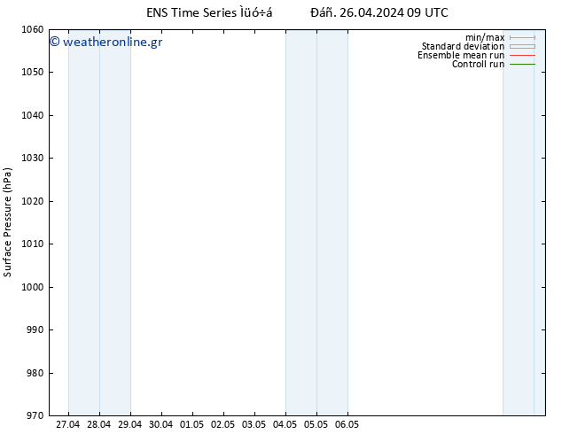      GEFS TS  27.04.2024 09 UTC