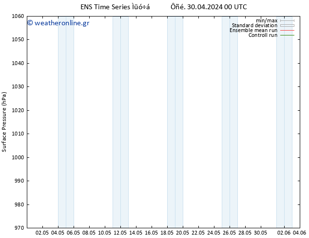      GEFS TS  06.05.2024 12 UTC