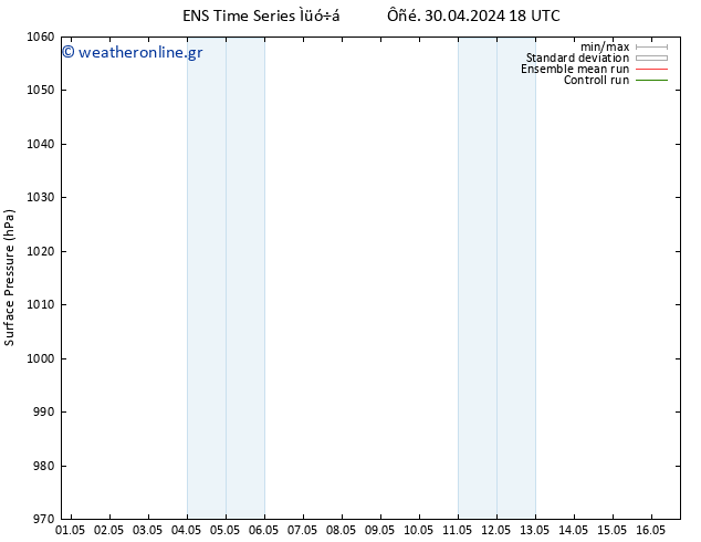      GEFS TS  05.05.2024 00 UTC