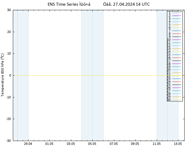 Temp. 850 hPa GEFS TS  27.04.2024 14 UTC