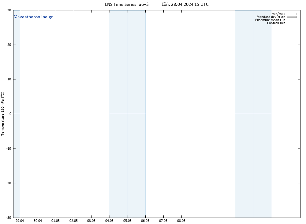 Temp. 850 hPa GEFS TS  28.04.2024 21 UTC