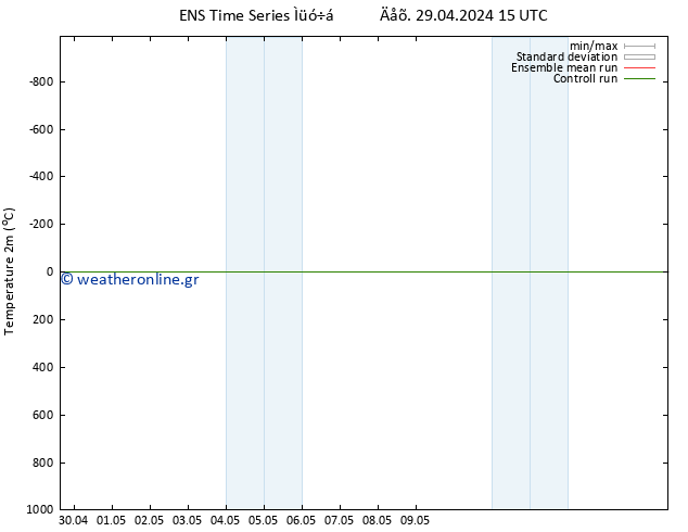     GEFS TS  05.05.2024 03 UTC