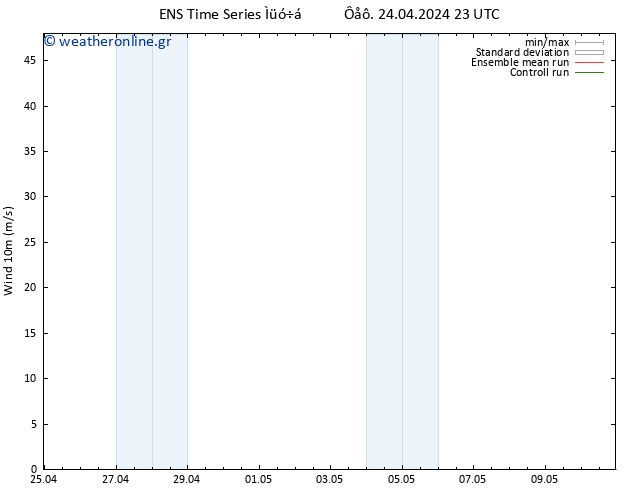  10 m GEFS TS  25.04.2024 05 UTC