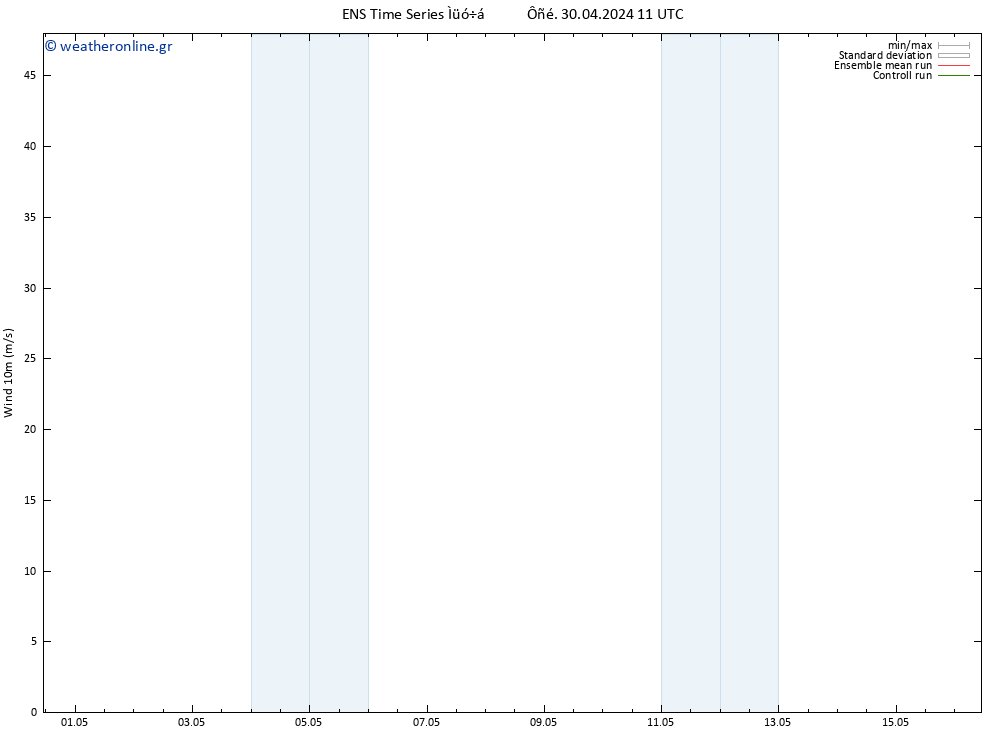  10 m GEFS TS  30.04.2024 11 UTC