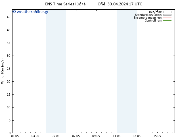  10 m GEFS TS  30.04.2024 17 UTC