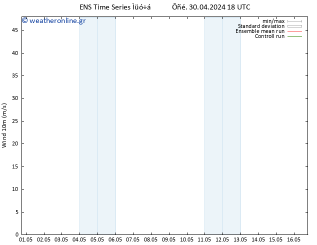  10 m GEFS TS  30.04.2024 18 UTC