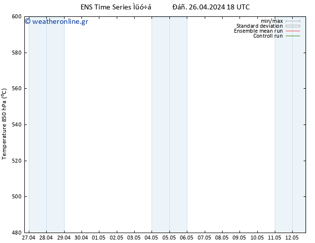 Height 500 hPa GEFS TS  27.04.2024 06 UTC