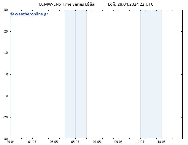 Height 500 hPa ALL TS  29.04.2024 04 UTC