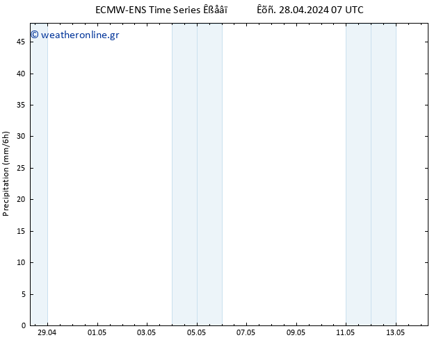  ALL TS  28.04.2024 13 UTC