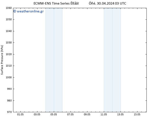      ALL TS  10.05.2024 03 UTC