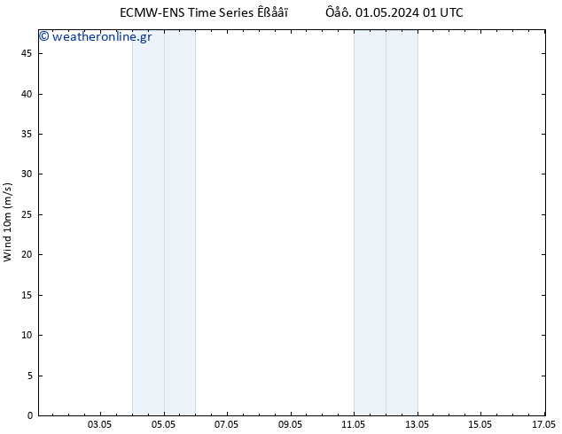  10 m ALL TS  01.05.2024 01 UTC