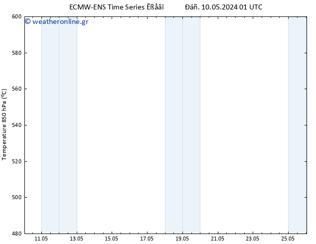 Height 500 hPa ALL TS  10.05.2024 19 UTC