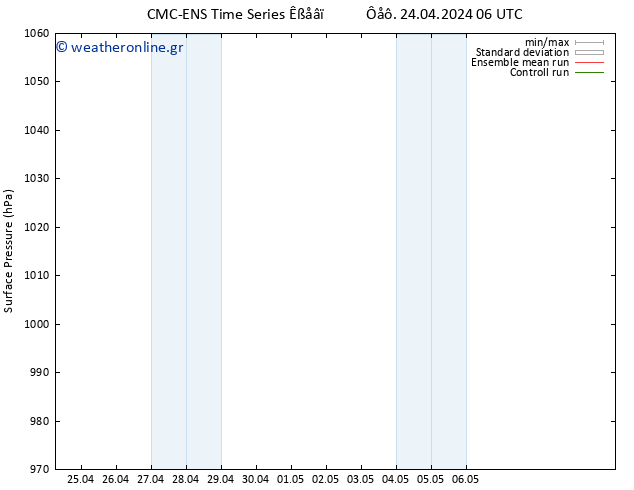      CMC TS  24.04.2024 12 UTC