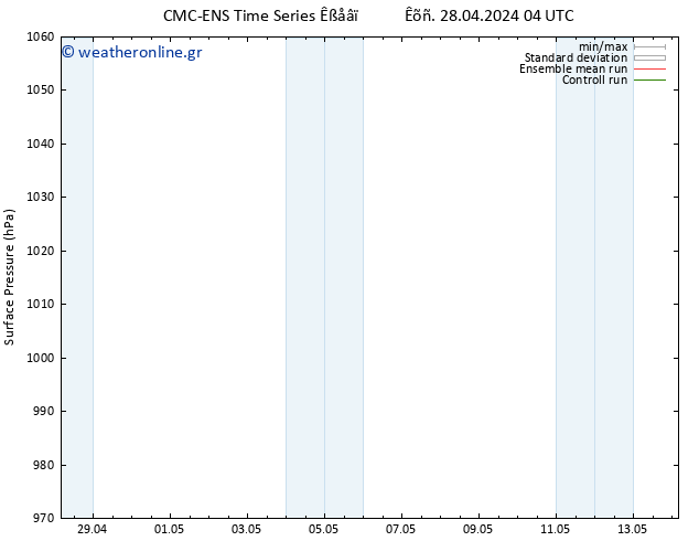      CMC TS  03.05.2024 10 UTC