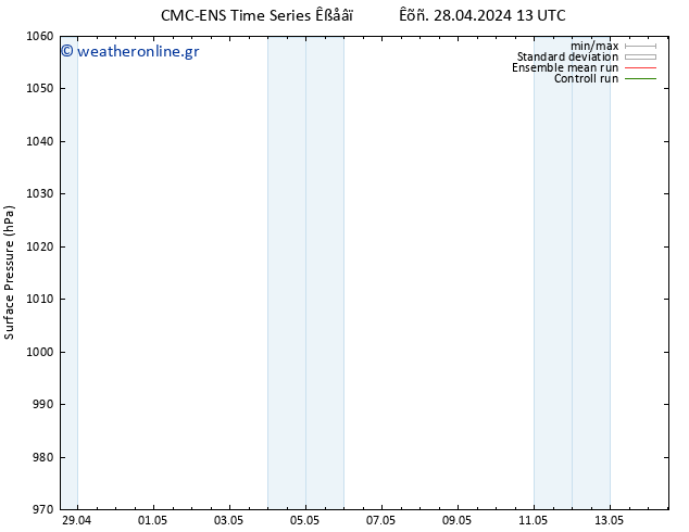      CMC TS  28.04.2024 13 UTC