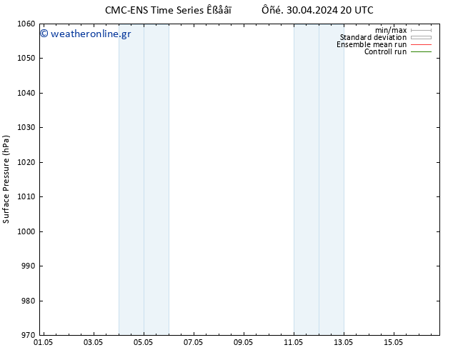      CMC TS  03.05.2024 08 UTC