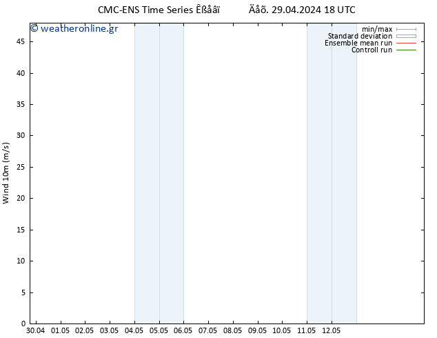  10 m CMC TS  29.04.2024 18 UTC