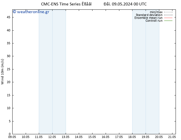  10 m CMC TS  15.05.2024 06 UTC