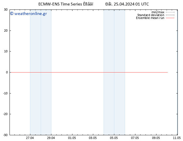 Temp. 850 hPa ECMWFTS  26.04.2024 01 UTC