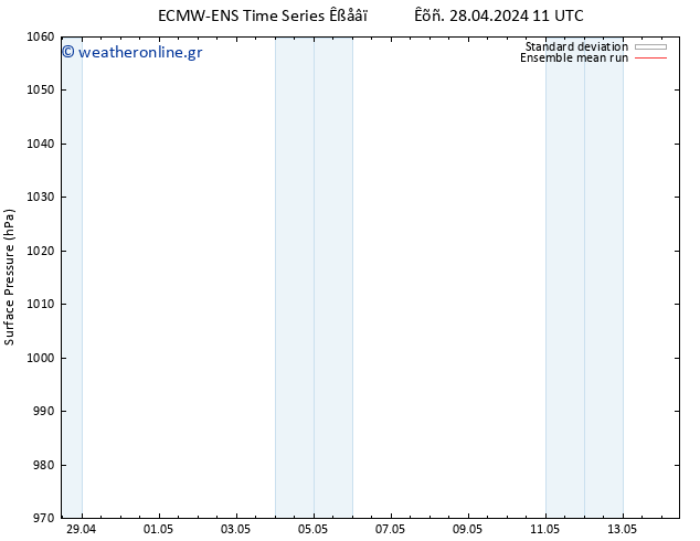      ECMWFTS  29.04.2024 11 UTC