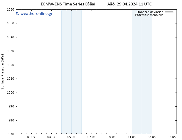      ECMWFTS  05.05.2024 11 UTC