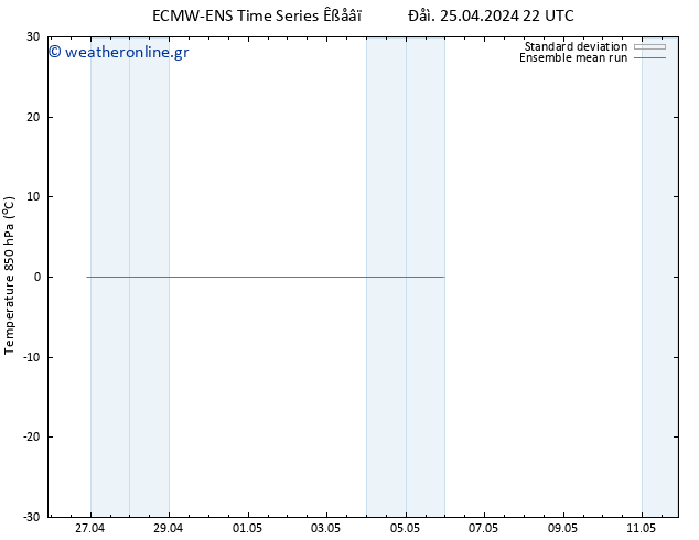 Temp. 850 hPa ECMWFTS  26.04.2024 22 UTC