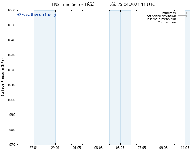      GEFS TS  27.04.2024 05 UTC