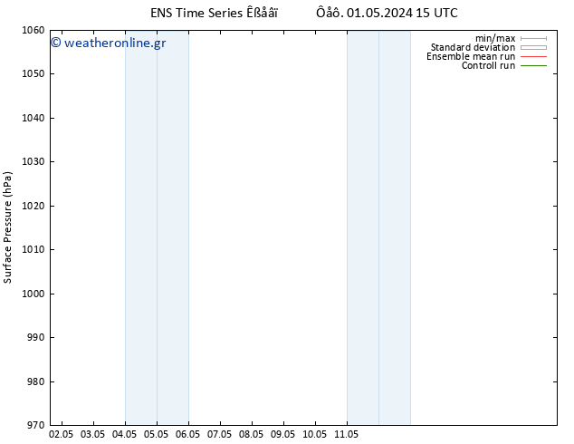      GEFS TS  02.05.2024 15 UTC