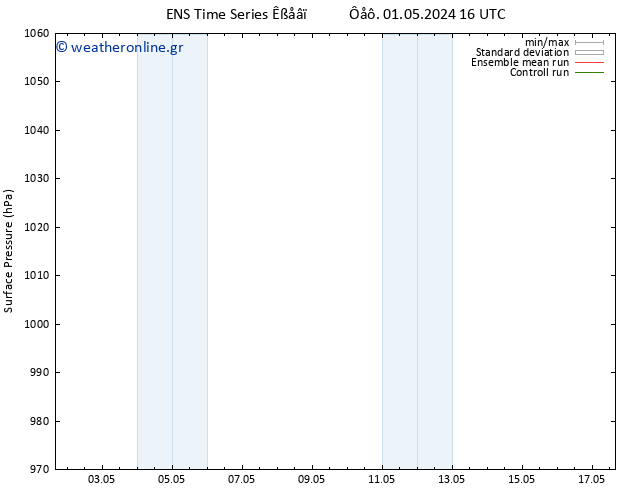      GEFS TS  08.05.2024 16 UTC
