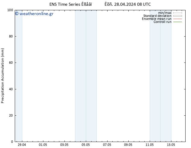 Precipitation accum. GEFS TS  28.04.2024 14 UTC