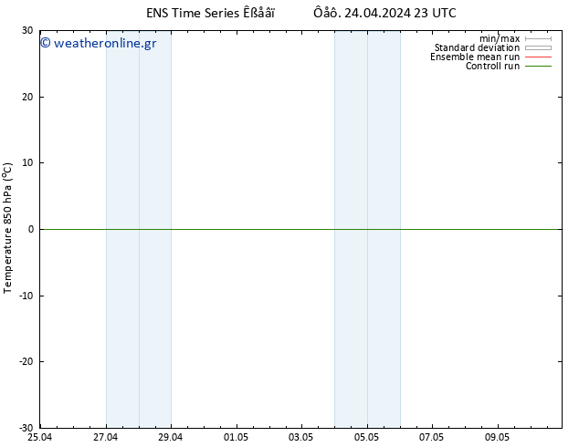 Temp. 850 hPa GEFS TS  25.04.2024 05 UTC