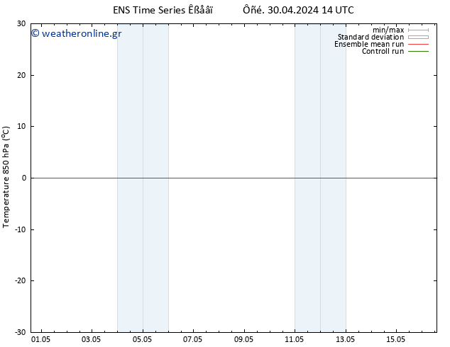 Temp. 850 hPa GEFS TS  03.05.2024 08 UTC