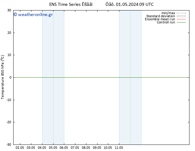 Temp. 850 hPa GEFS TS  04.05.2024 21 UTC