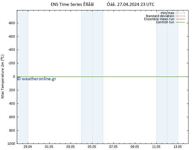 Max.  (2m) GEFS TS  27.04.2024 23 UTC