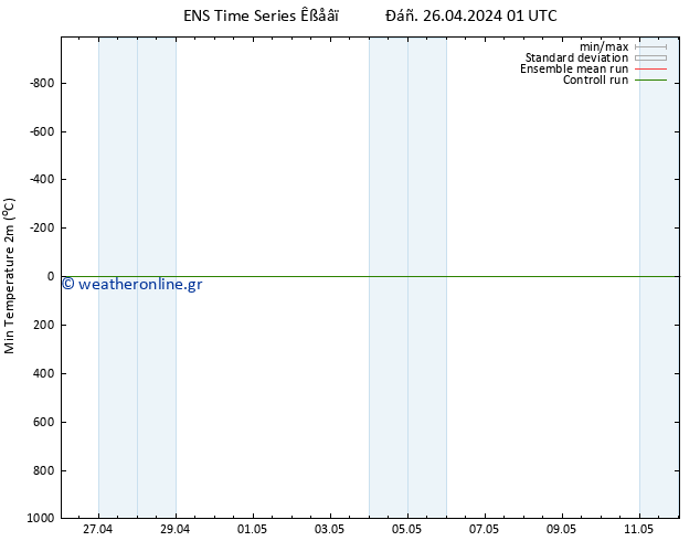 Min.  (2m) GEFS TS  26.04.2024 01 UTC