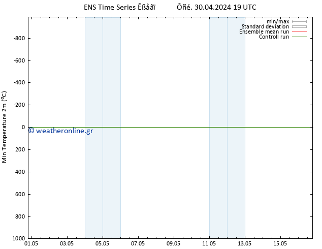 Min.  (2m) GEFS TS  10.05.2024 19 UTC