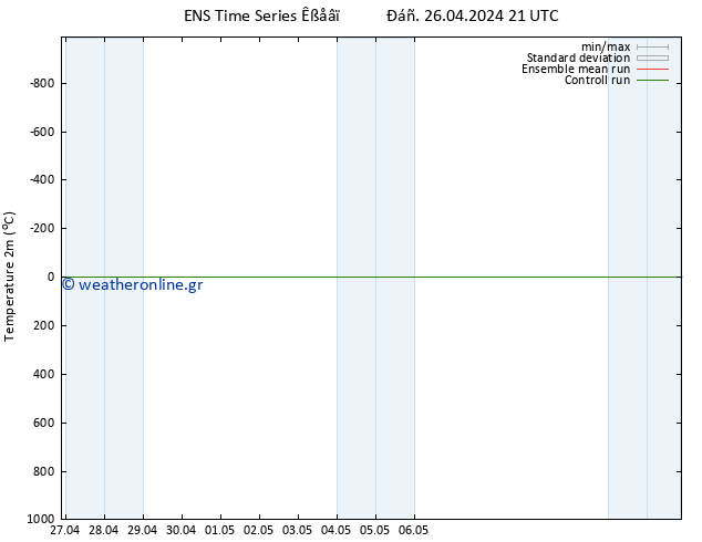     GEFS TS  27.04.2024 03 UTC